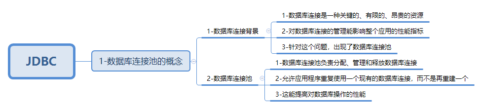 javaweb-xmind-jdbc-chi-7