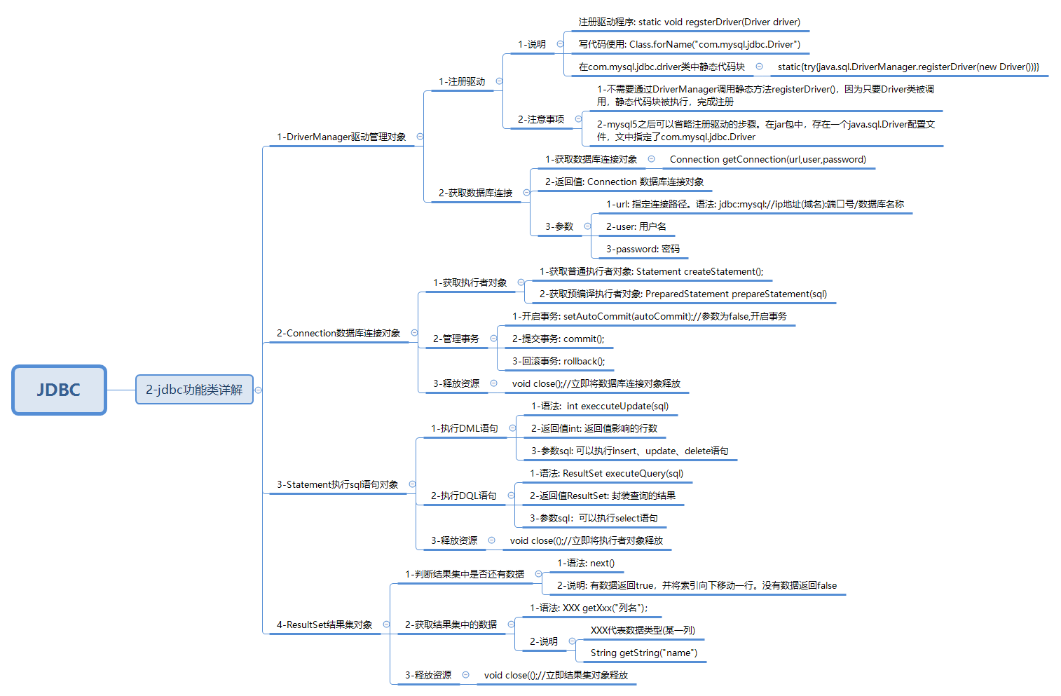 javaweb-xmind-jdbc-class-2