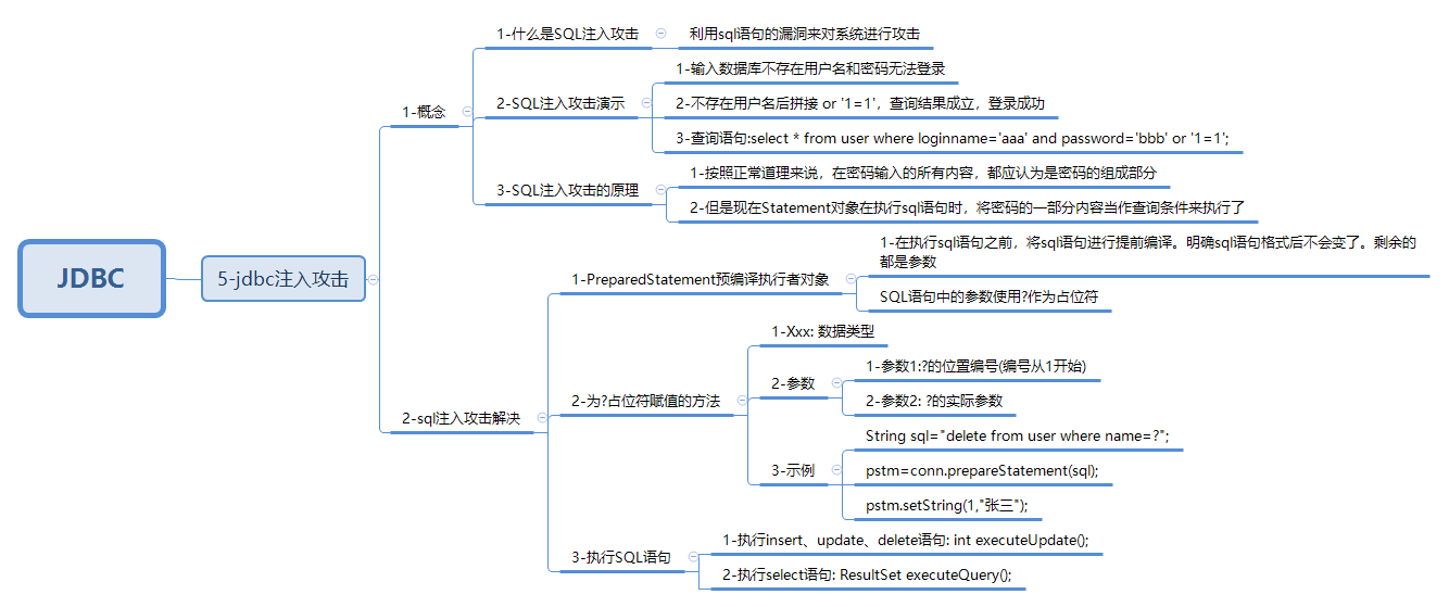 javaweb-xmind-jdbc-inject-5