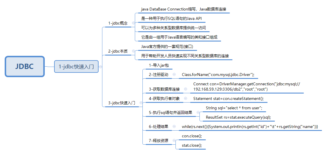 javaweb-xmind-jdbc-start-1
