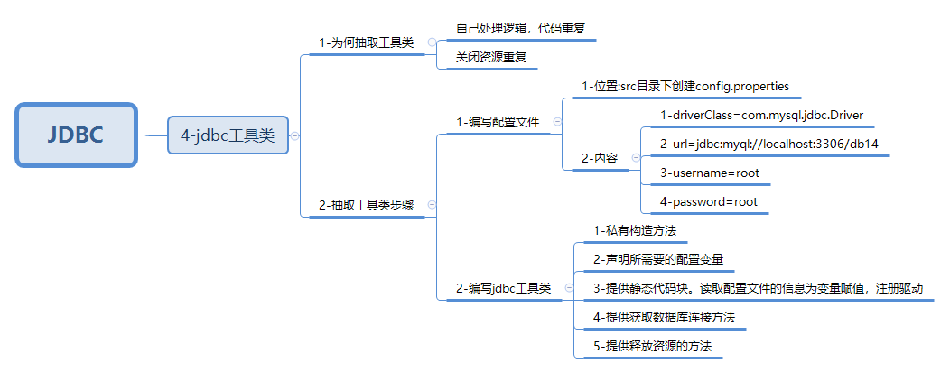 javaweb-xmind-jdbc-tool-4