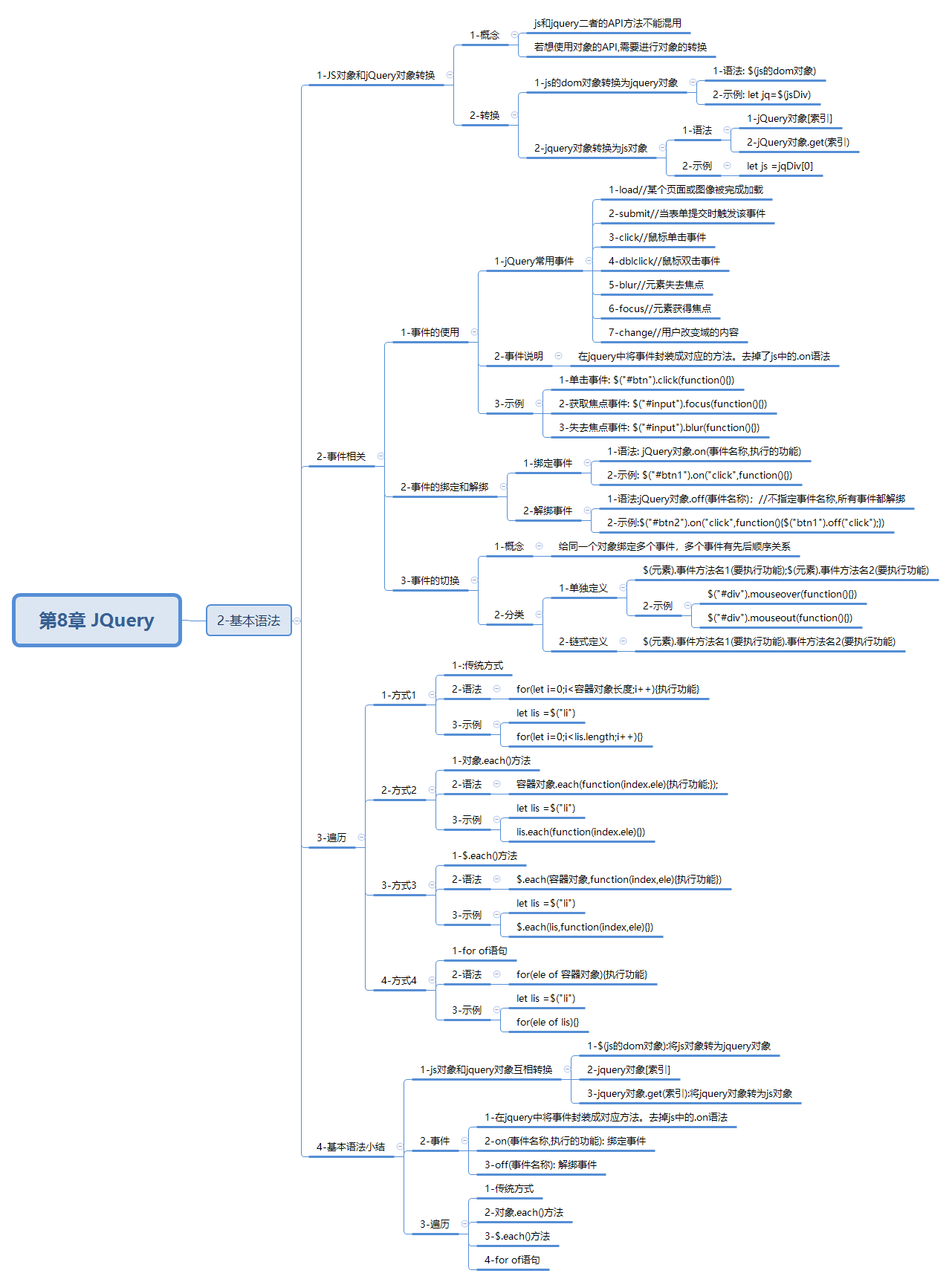 javaweb-xmind-jquery-basic-2