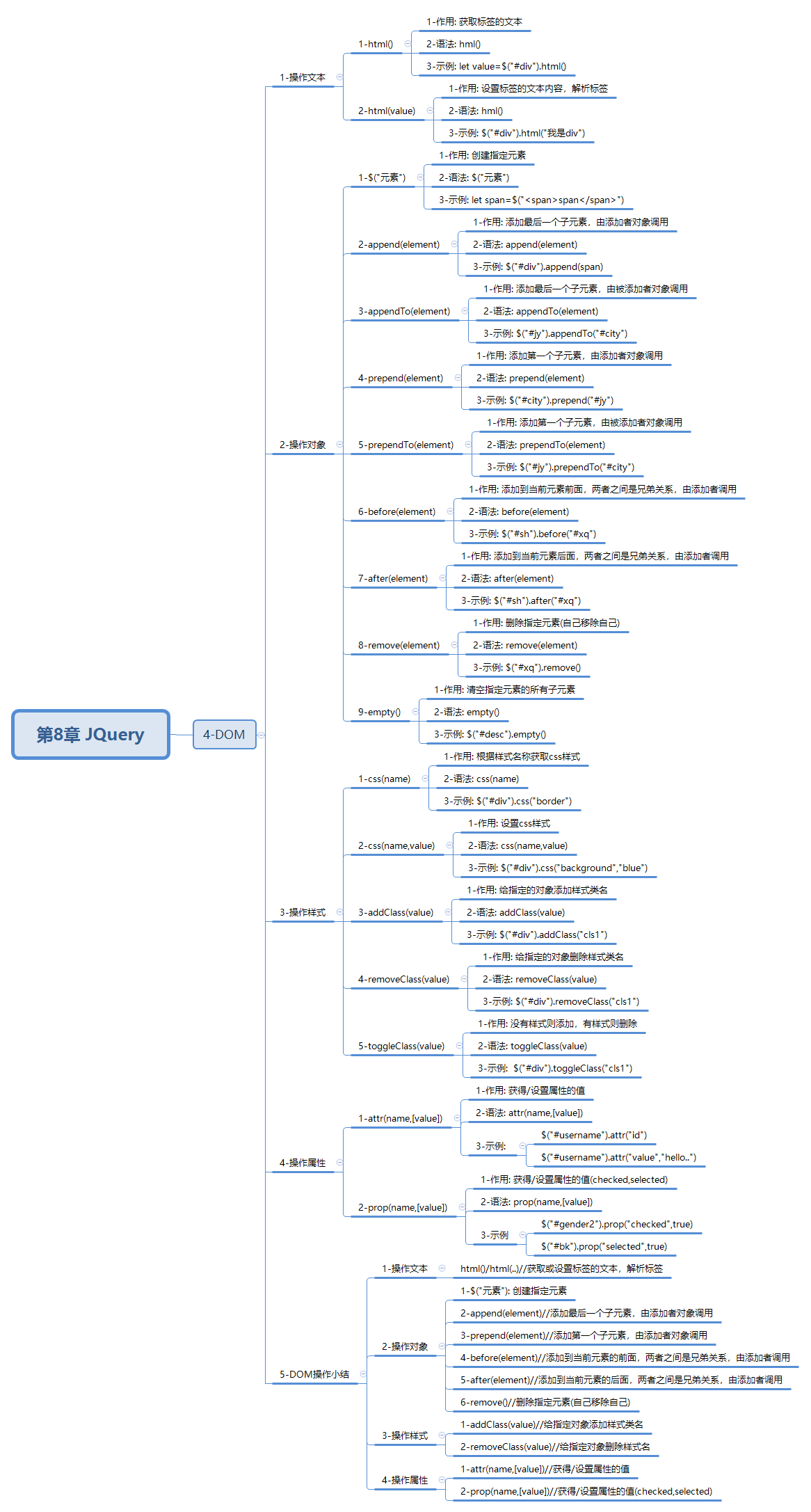 javaweb-xmind-jquery-dom-4