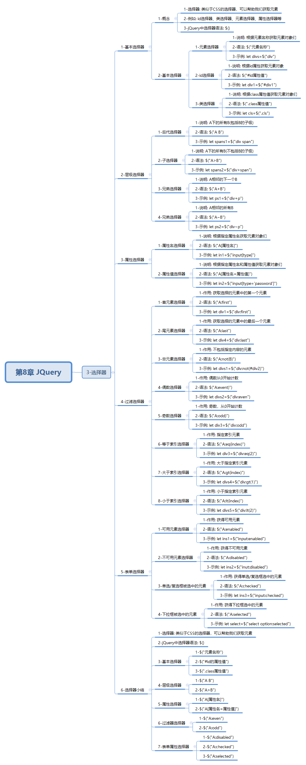 javaweb-xmind-jquery-selector-3