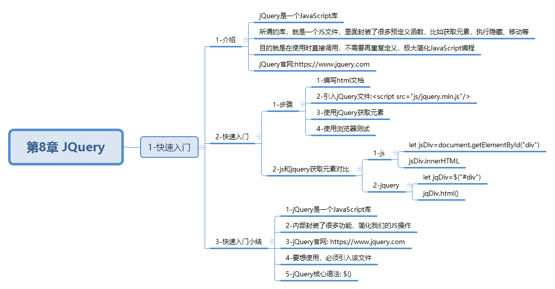 javaweb-xmind-jquery-start-1