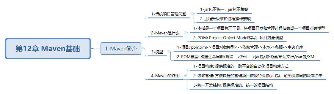 javaweb-xmind-maven1-desc-1