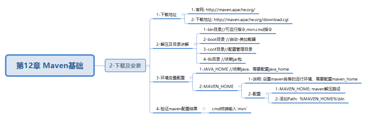 javaweb-xmind-maven1-down-2
