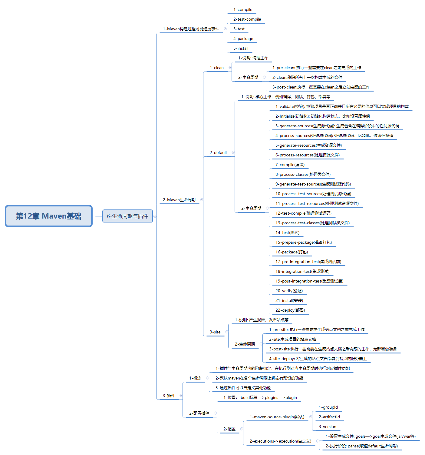 javaweb-xmind-maven1-life-6