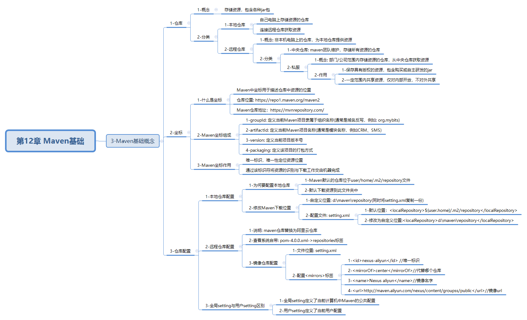 javaweb-xmind-maven1-pom-3