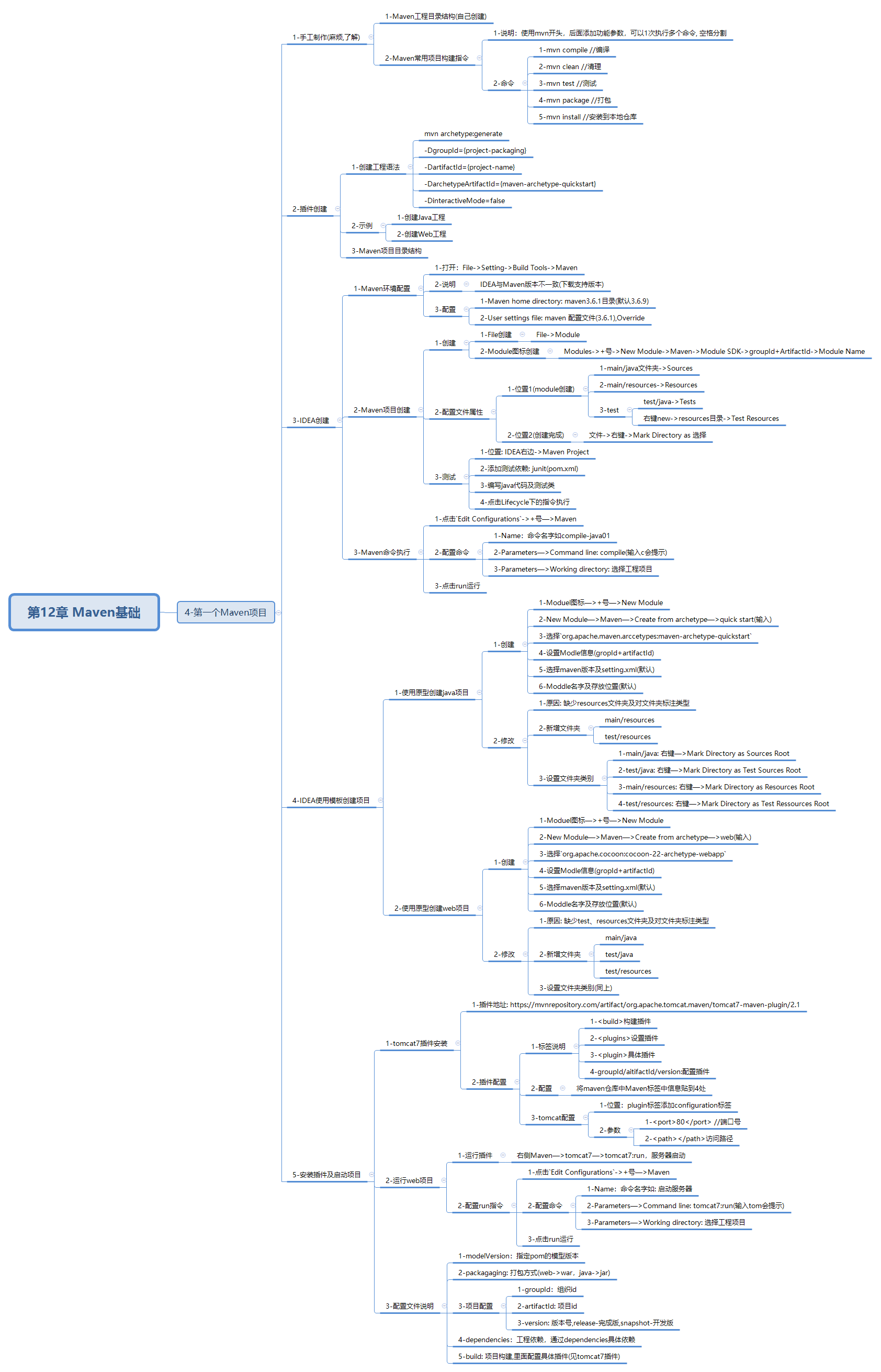 javaweb-xmind-maven1-project-4