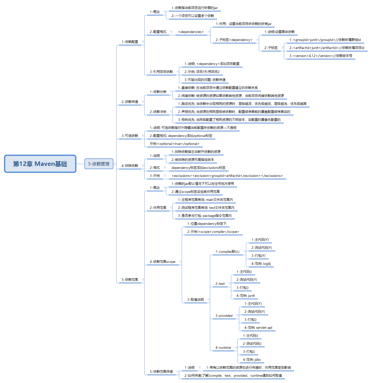 javaweb-xmind-maven1-provide-5