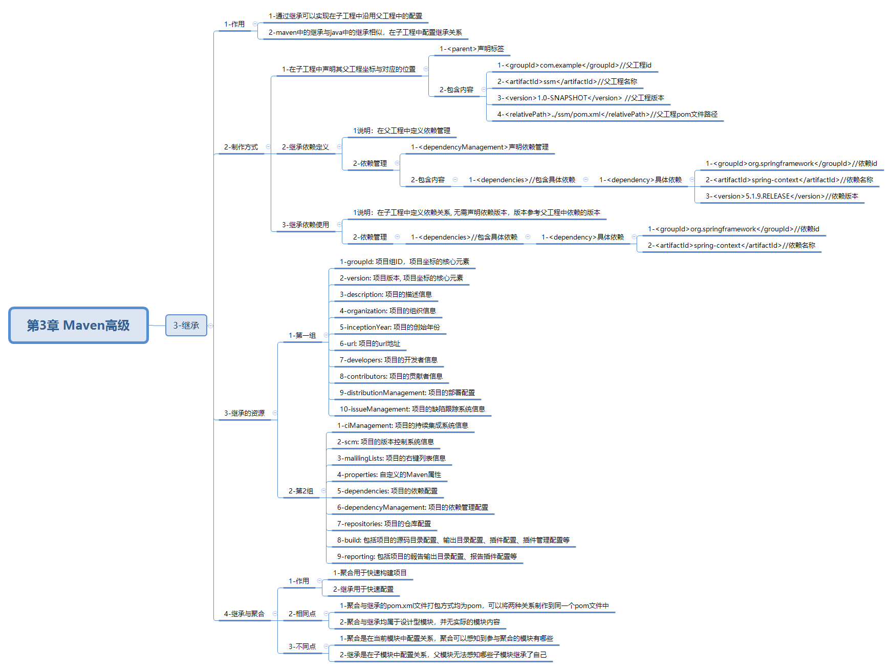 javaweb-xmind-maven2-implement-3