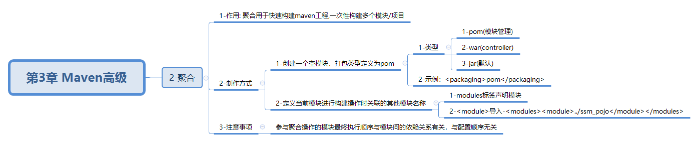 javaweb-xmind-maven2-juhe-2