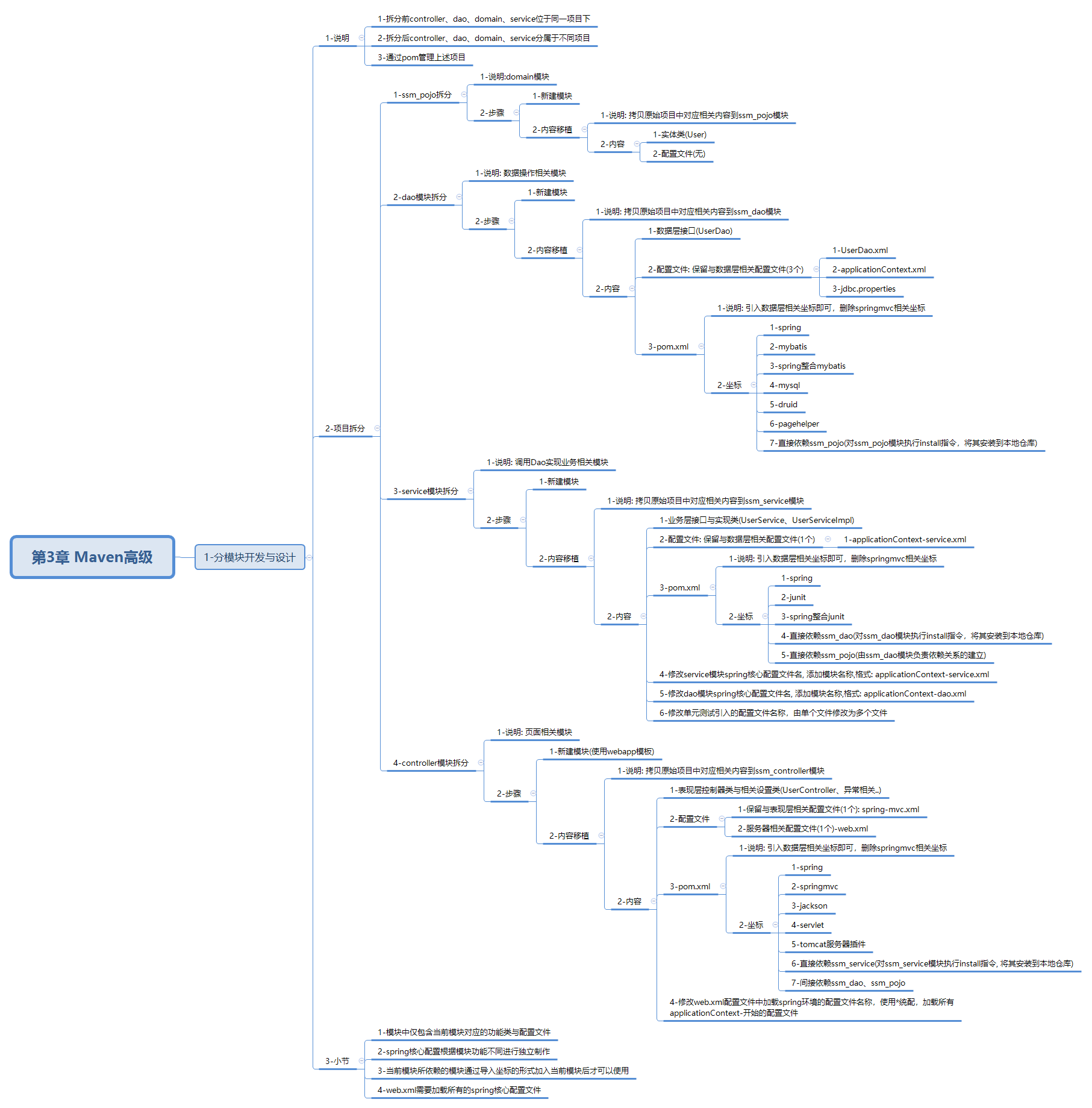 javaweb-xmind-maven2-module-1