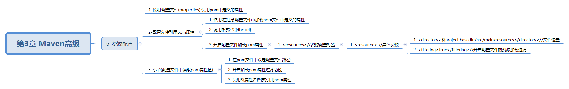 javaweb-xmind-maven2-resource-6