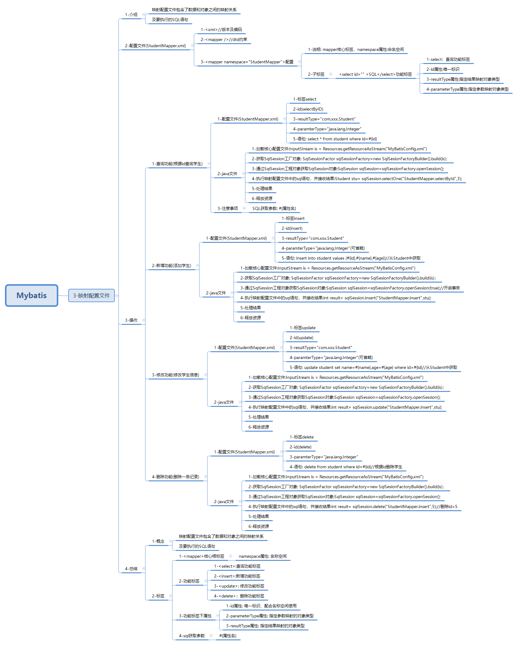 javaweb-xmind-mybatis-mapping-3