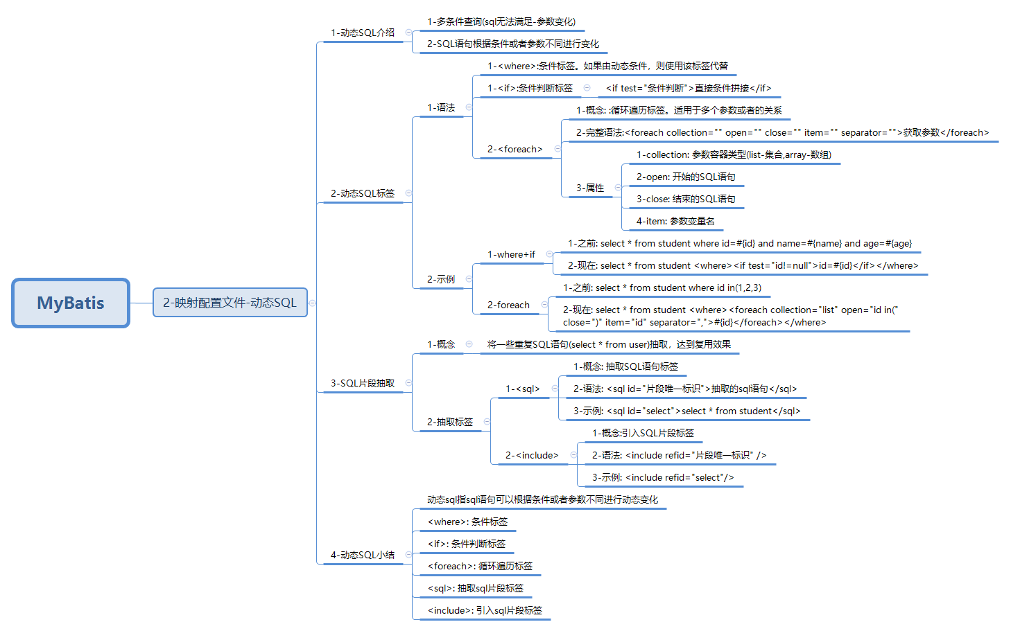 javaweb-xmind-mybatis-sql-7