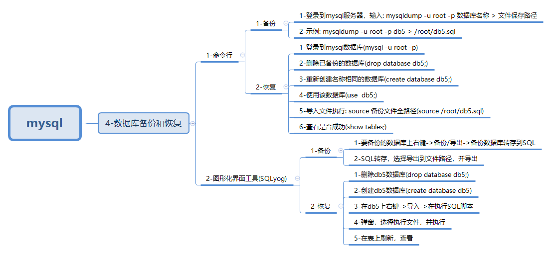 javaweb-xmind-mysql-backup-7
