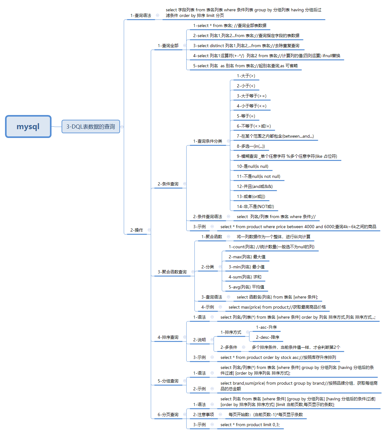 javaweb-xmind-mysql-dql-3