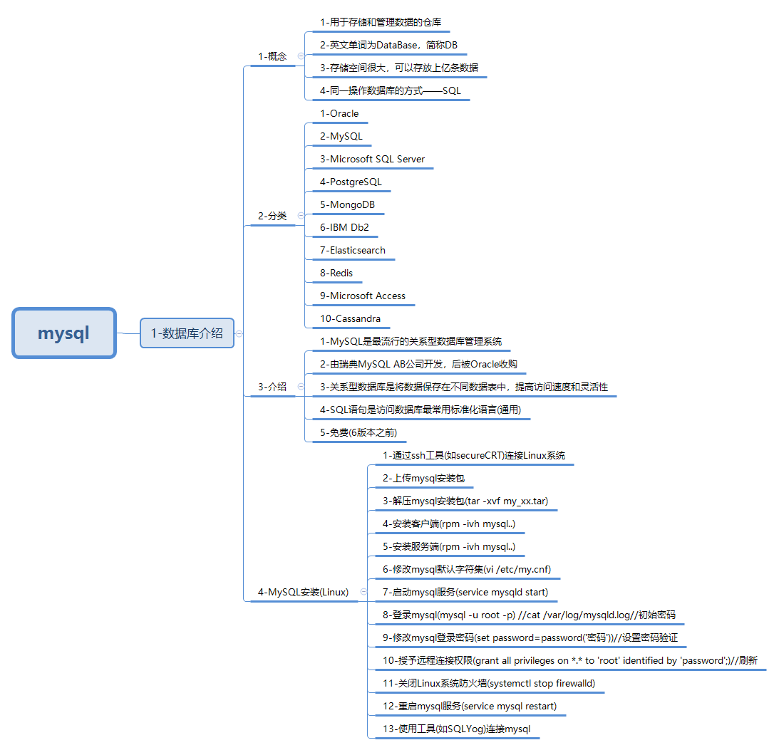 javaweb-xmind-mysql-explore-1