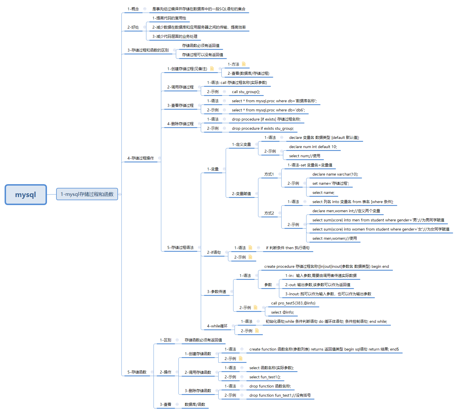 javaweb-xmind-mysql-func-8