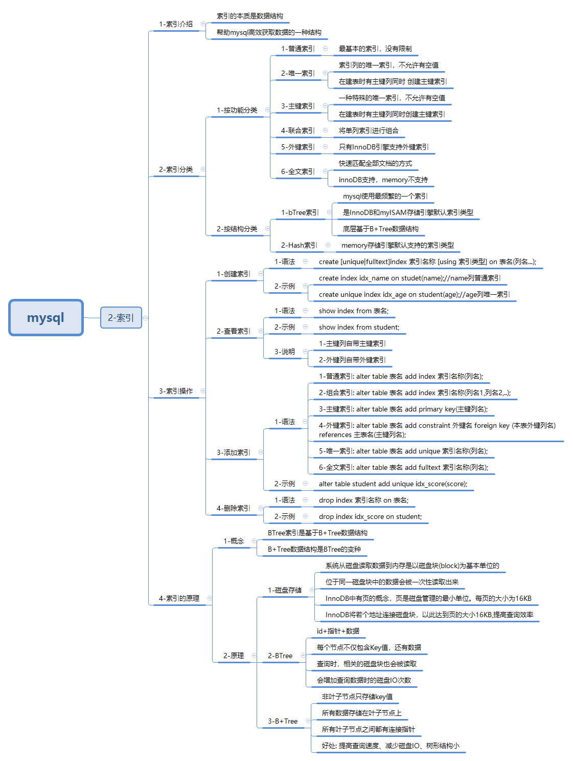 javaweb-xmind-mysql-index-12