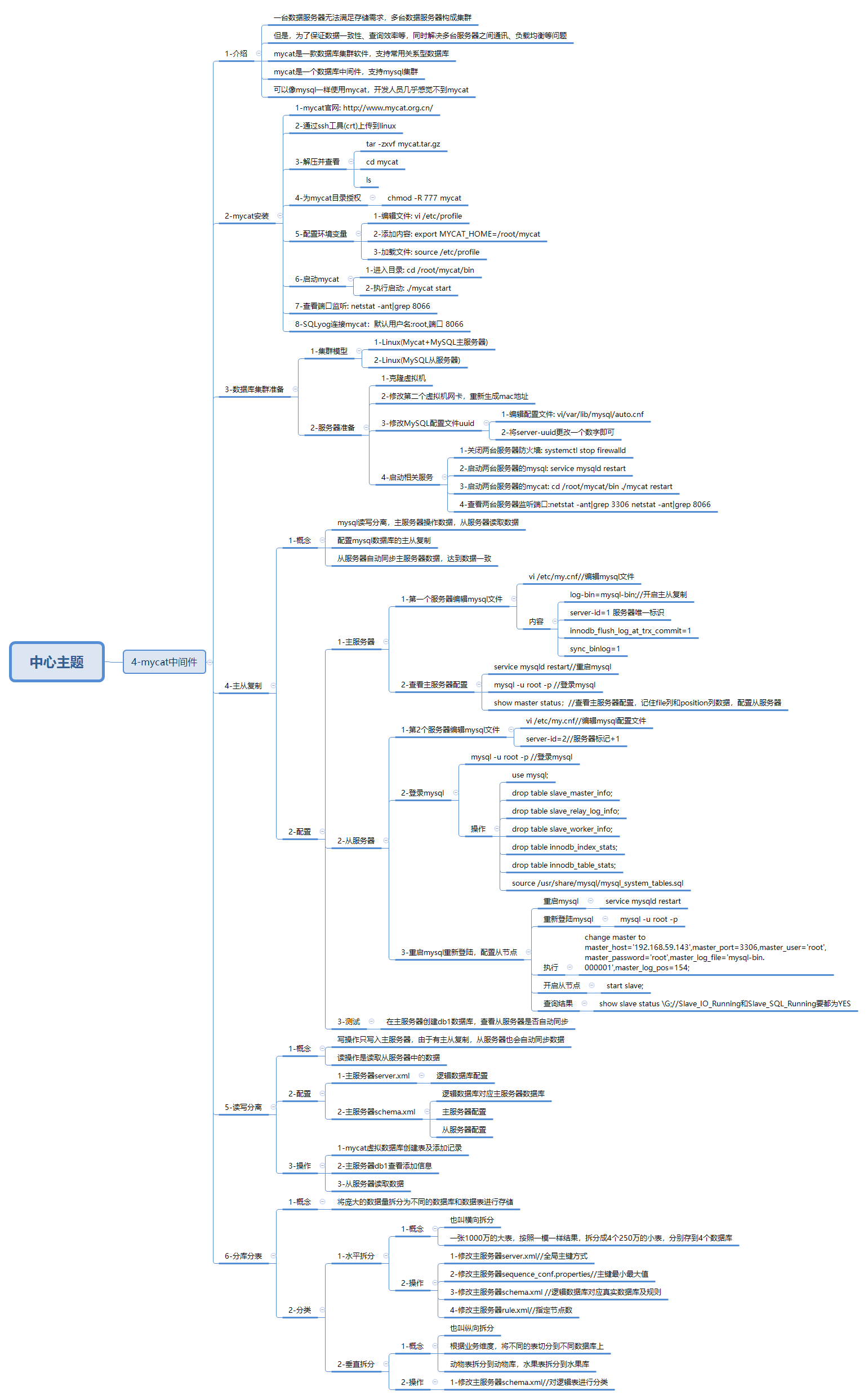 javaweb-xmind-mysql-mycat-14
