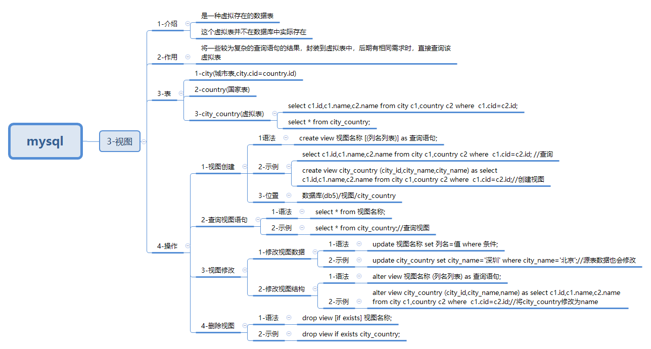 javaweb-xmind-mysql-view-6