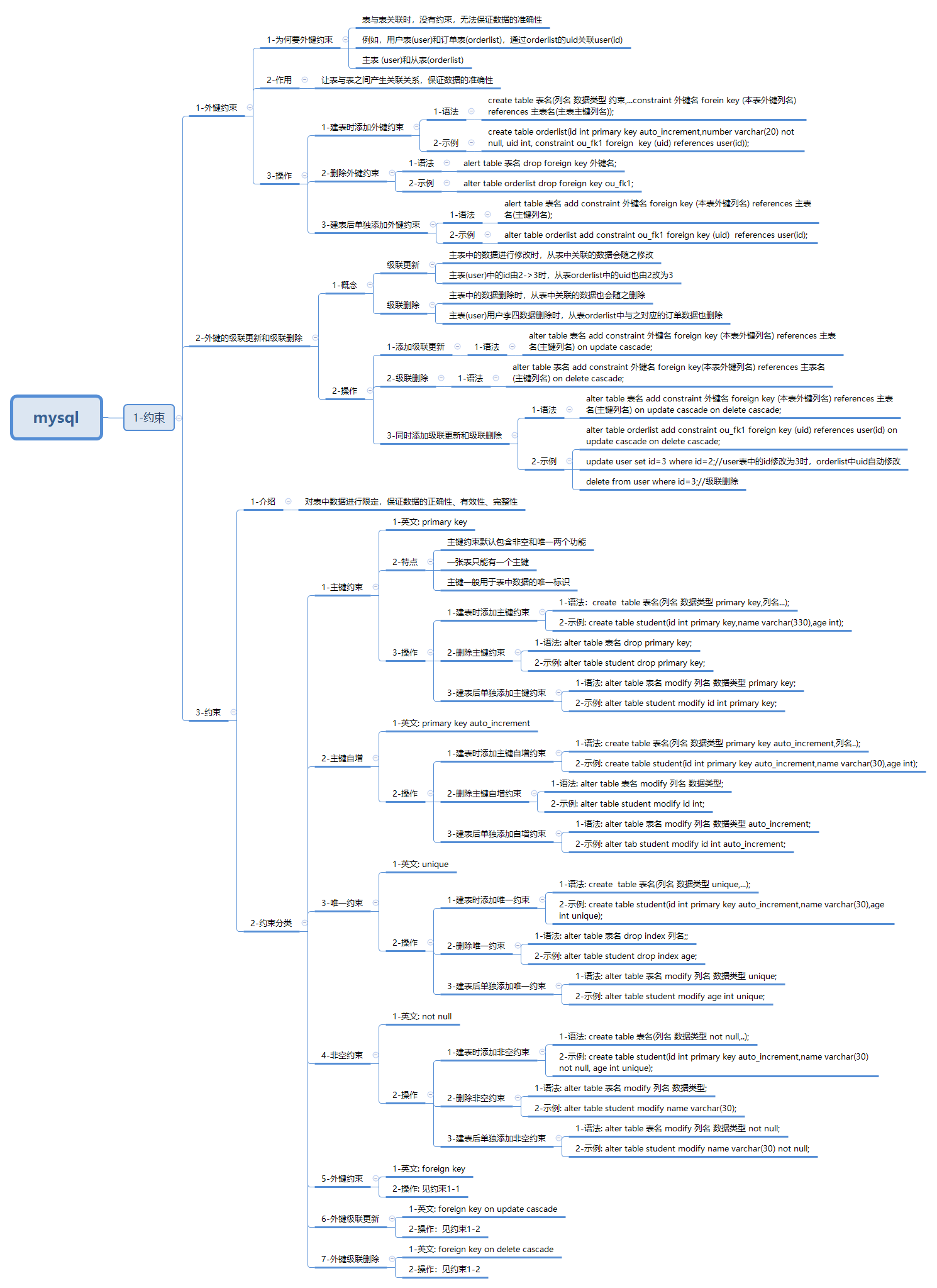 javaweb-xmind-mysql-ys-4