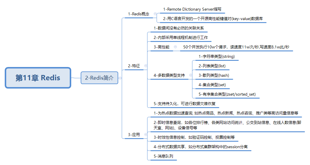 javaweb-xmind-redis-brief-2