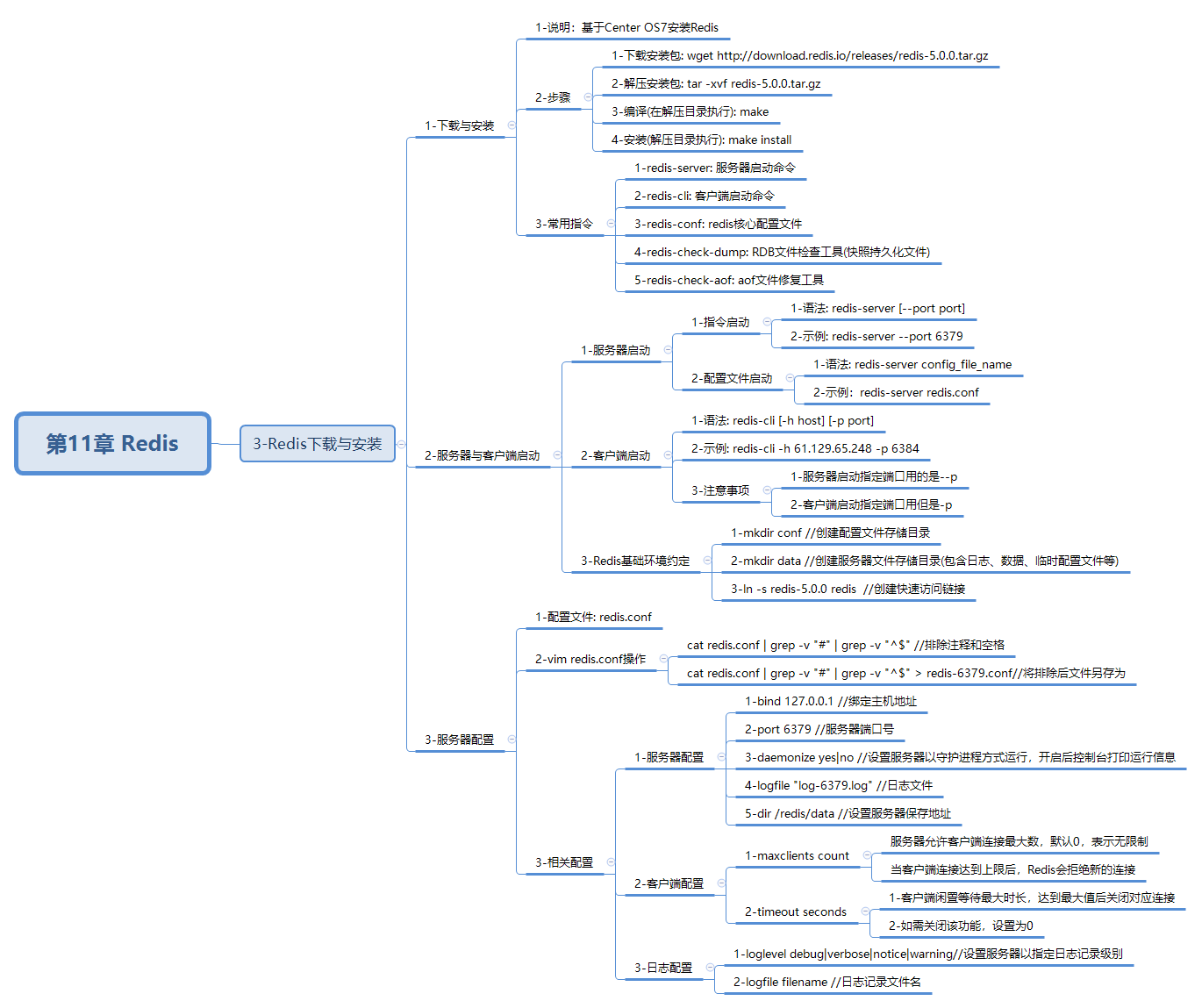 javaweb-xmind-redis-down-3