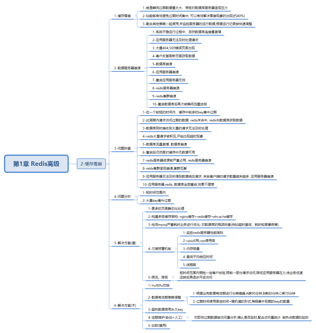 javaweb-xmind-redis-hig-cache-exit-16