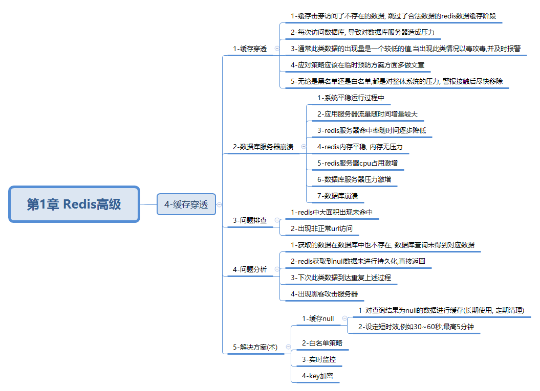 javaweb-xmind-redis-hig-cache-fall-18