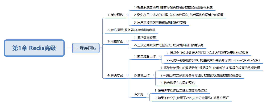 javaweb-xmind-redis-hig-cache-hot-15