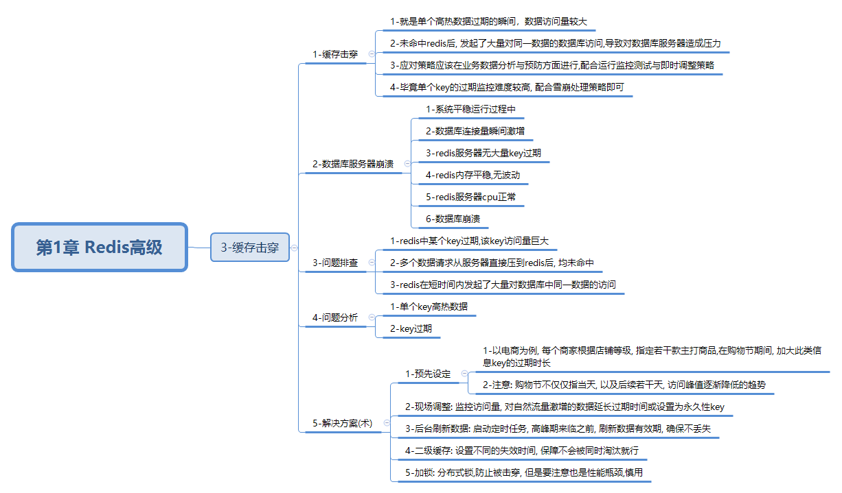 javaweb-xmind-redis-hig-cache-out-17