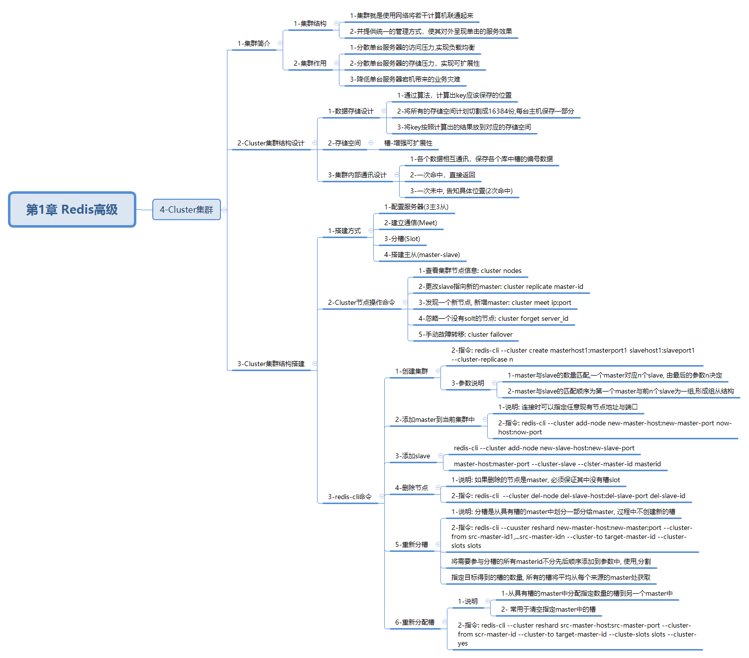 javaweb-xmind-redis-hig-cluster-qun-14