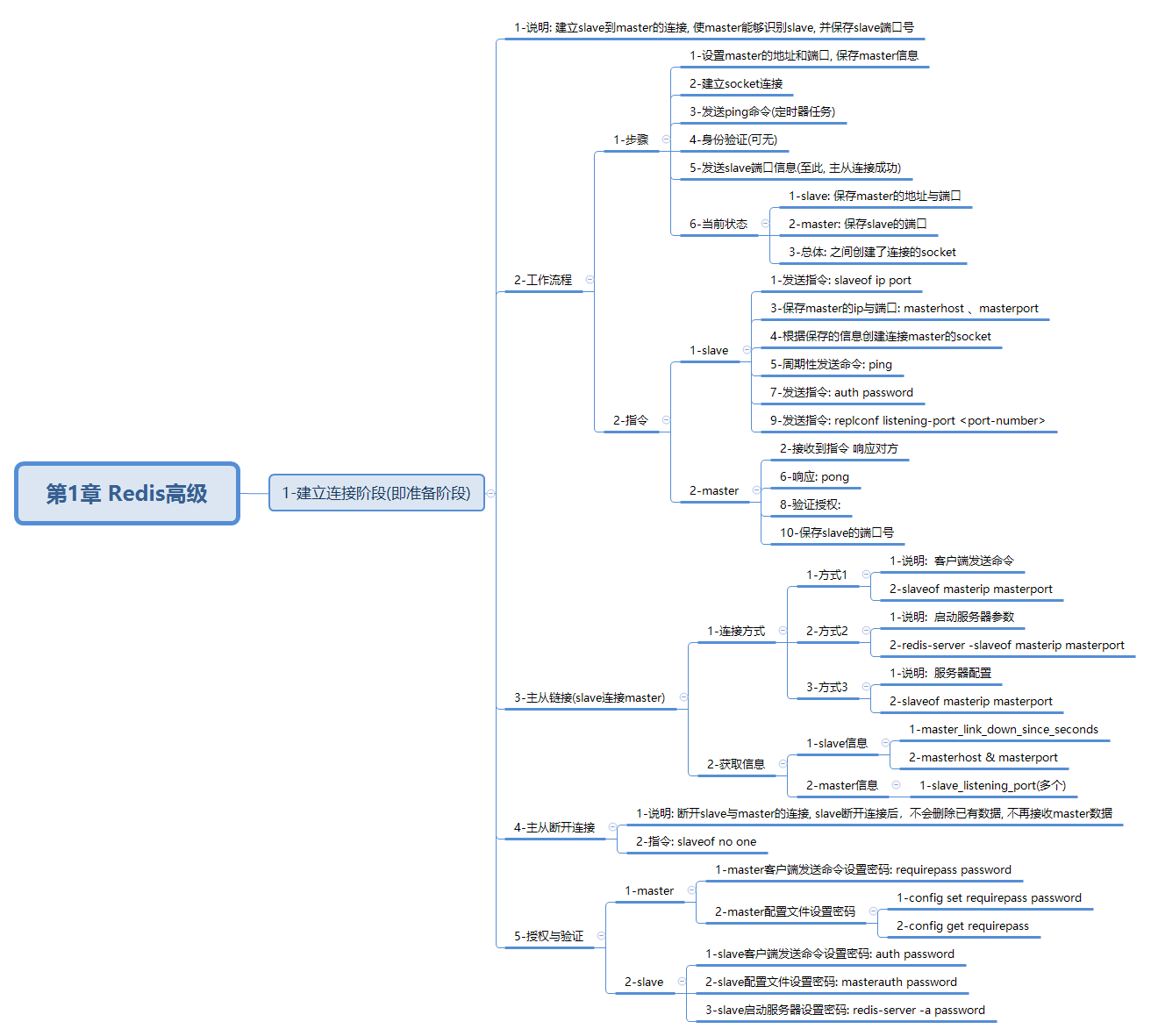 javaweb-xmind-redis-hig-conn-state-5