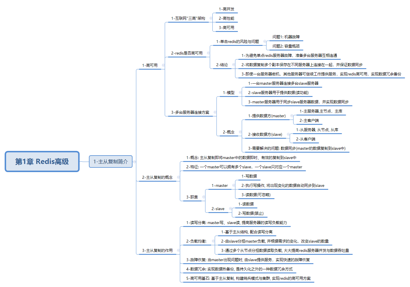 javaweb-xmind-redis-hig-data-copy-4