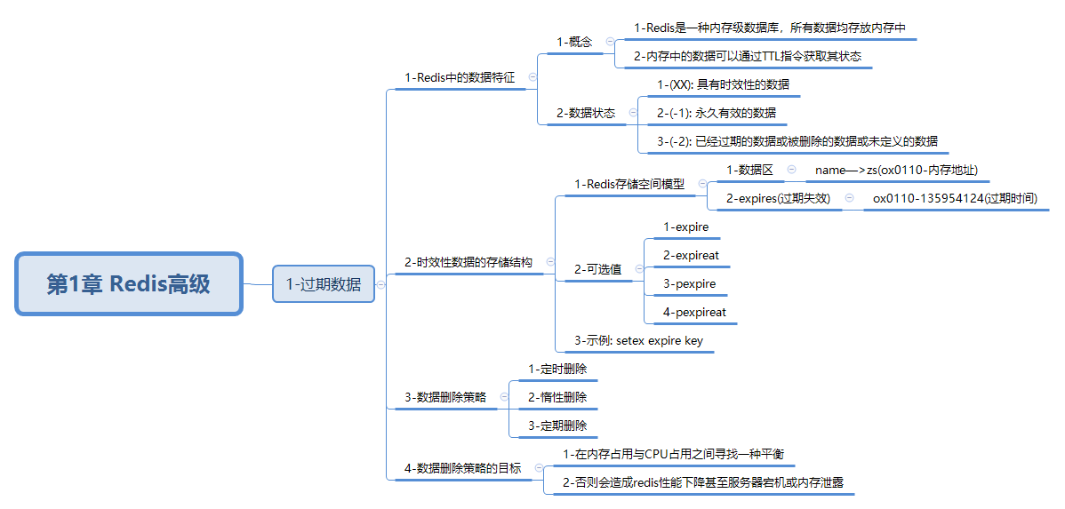javaweb-xmind-redis-hig-expi-data-1