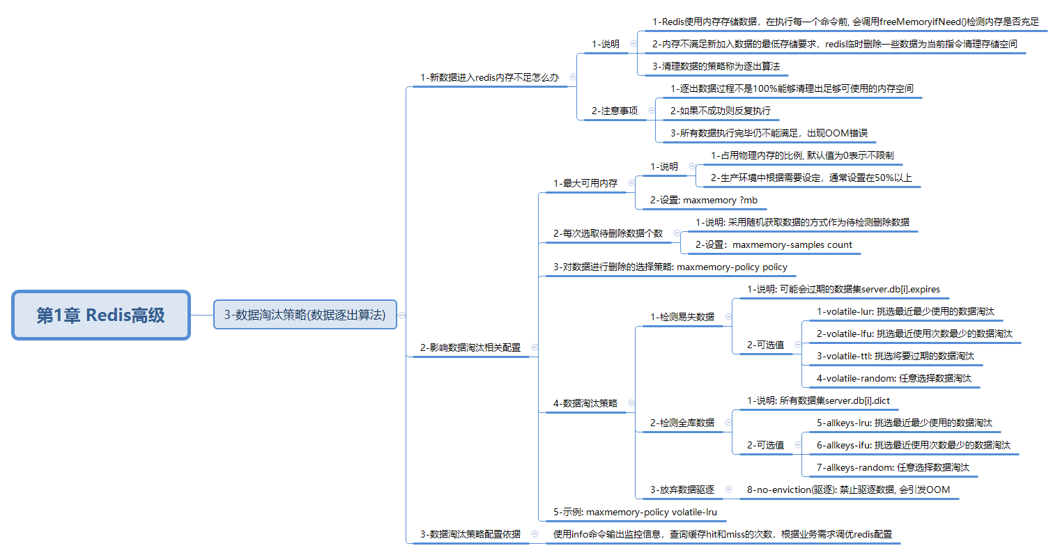 javaweb-xmind-redis-hig-expi-dataout-3