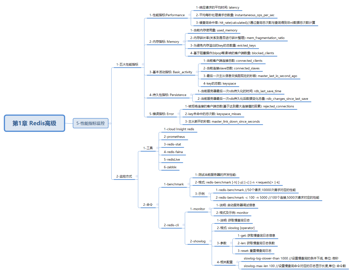 javaweb-xmind-redis-hig-perform-way-19