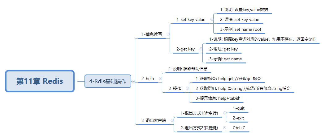 javaweb-xmind-redis-ope-4