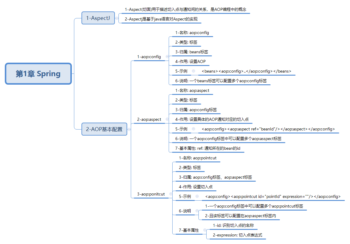 javaweb-xmind-spring-aop-config-11