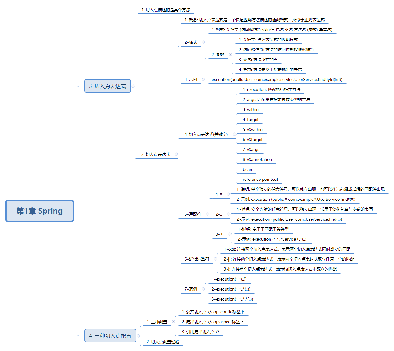 javaweb-xmind-spring-aop-exp-12