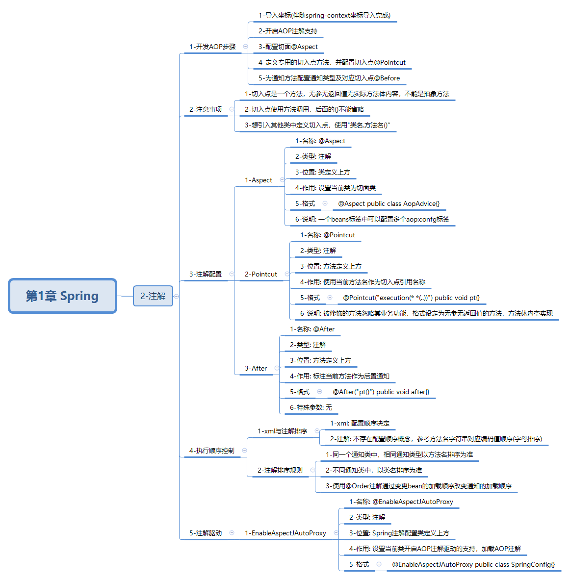 javaweb-xmind-spring-aop-inject-15