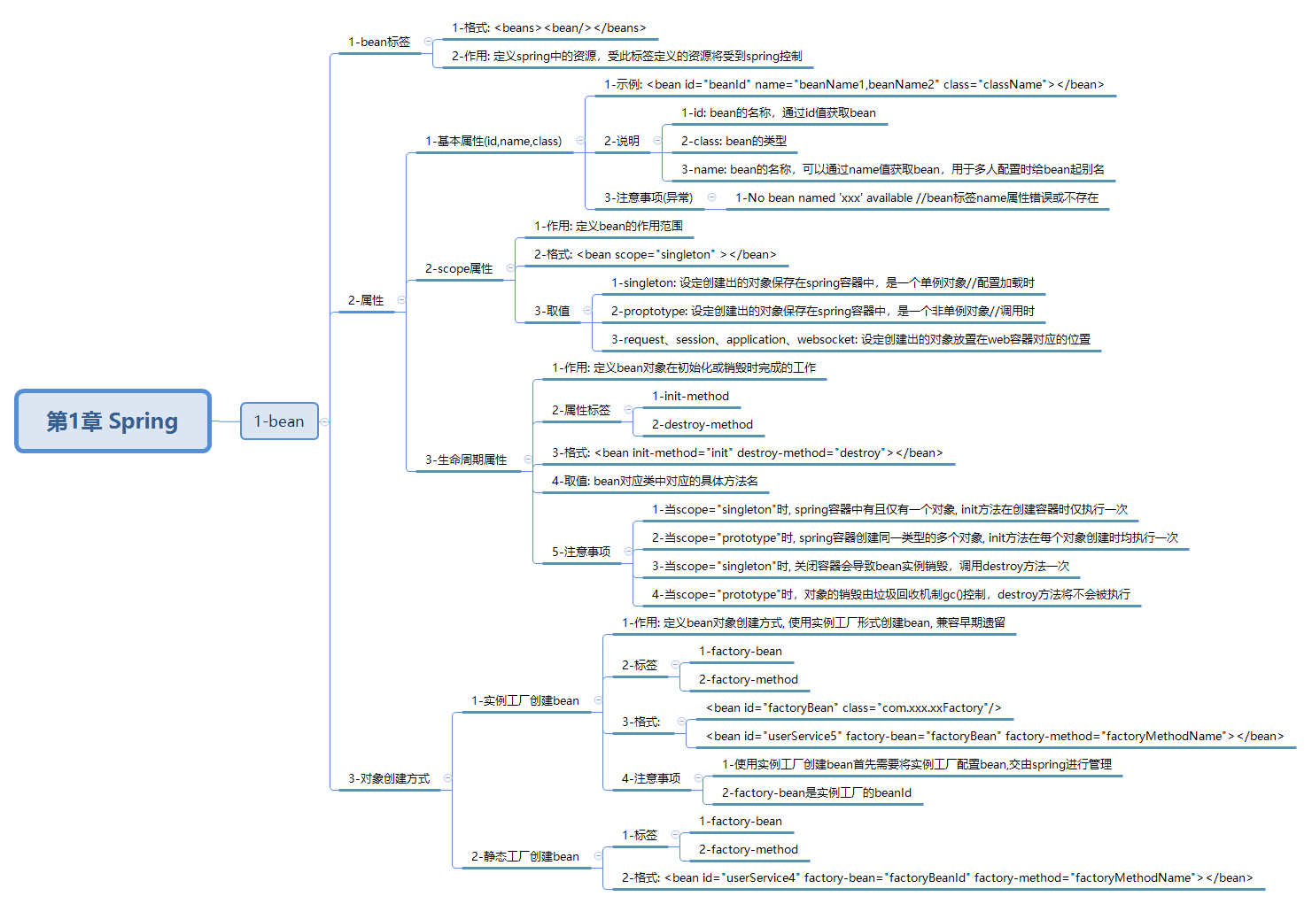 javaweb-xmind-spring-bean-3