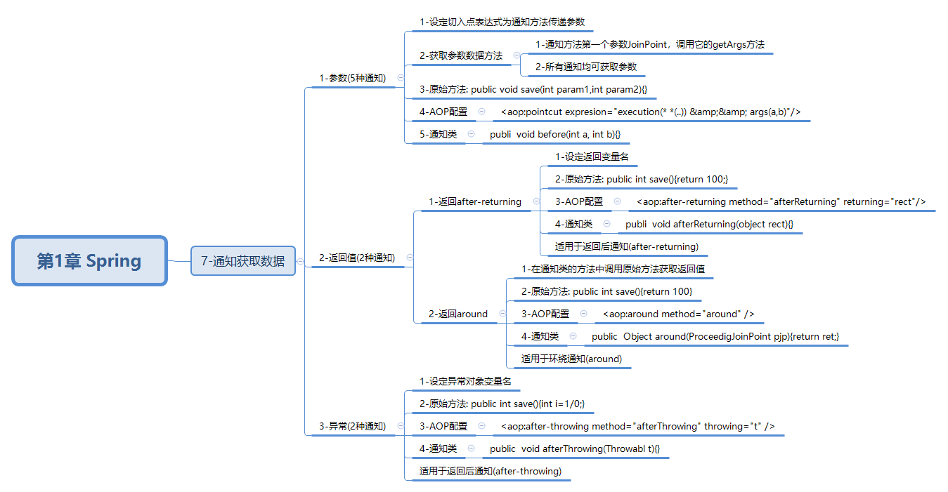 javaweb-xmind-spring-data-14