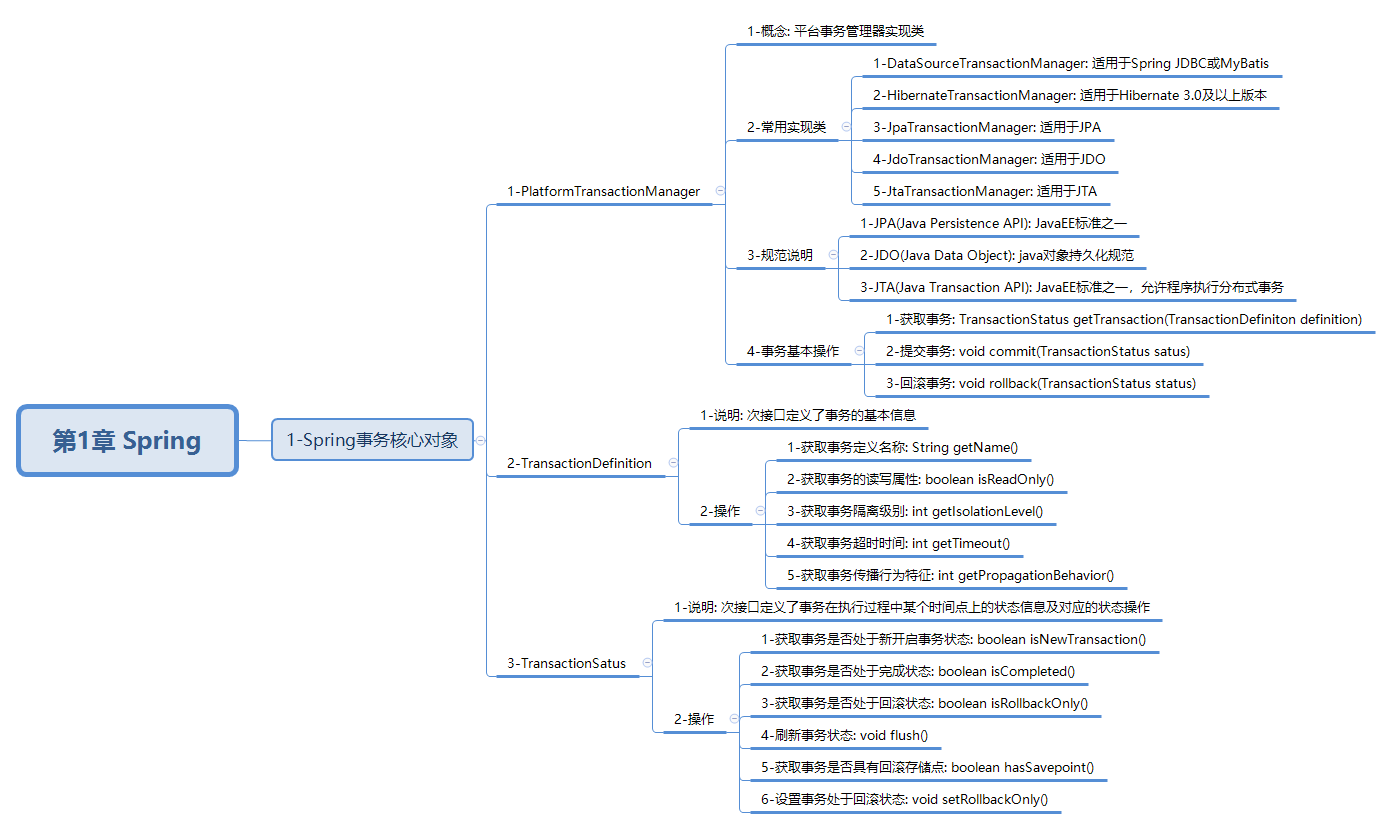 javaweb-xmind-spring-event-core-2