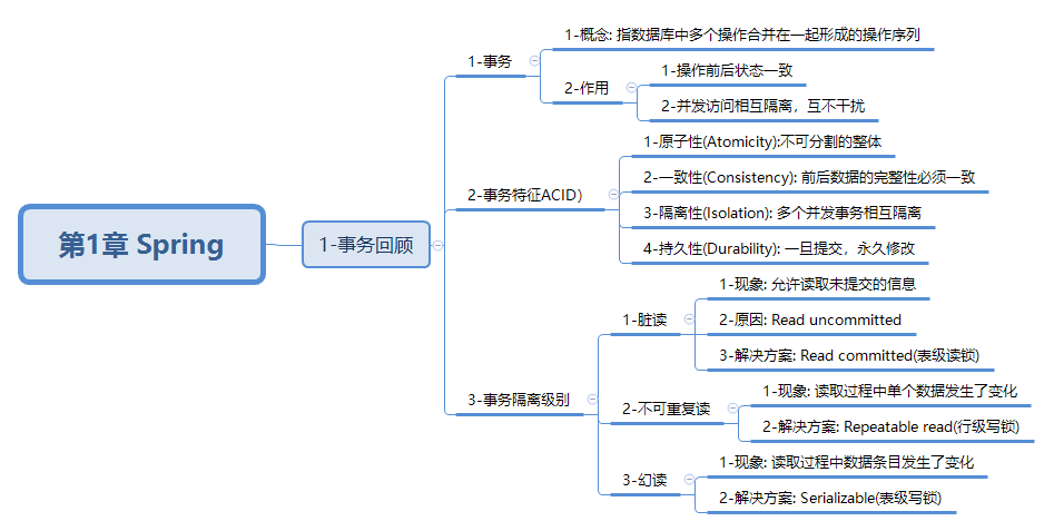 javaweb-xmind-spring-event-history-1