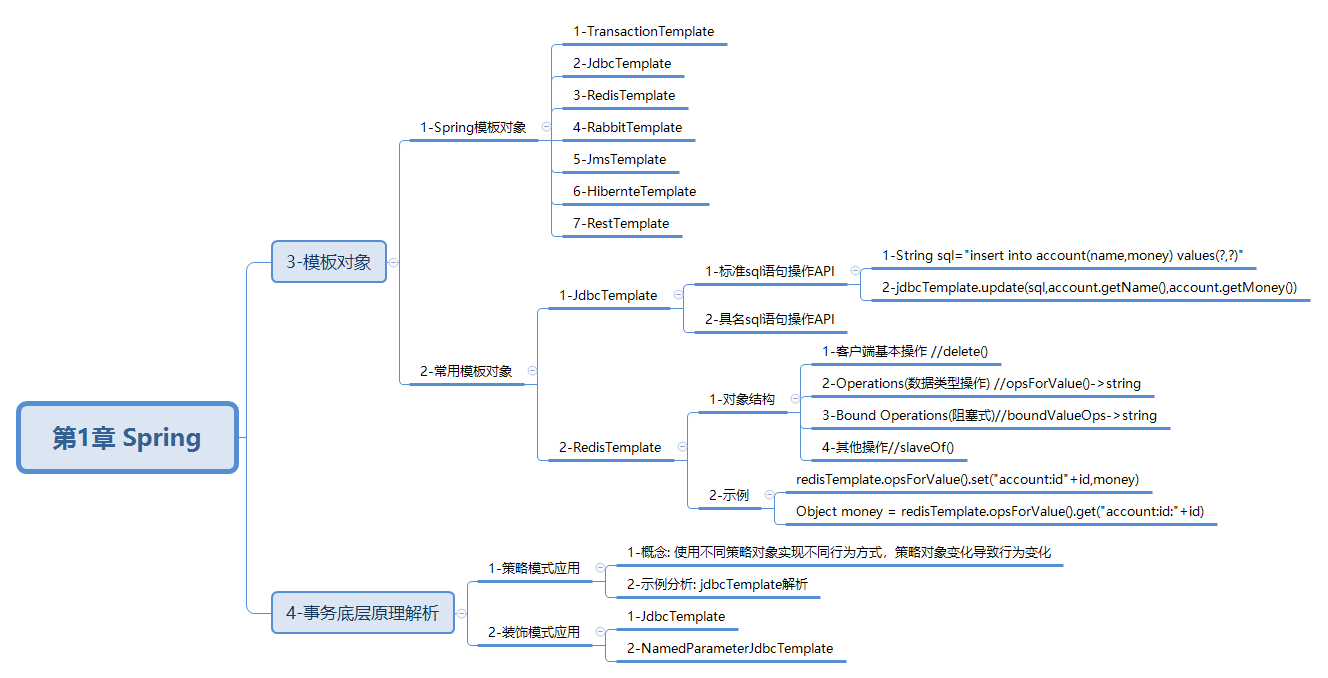 javaweb-xmind-spring-event-source-6